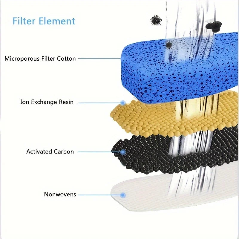 1Pc 2.2L Pet Water Fountain - Fountains with Automatic Water Dispenser, Fresh and Filtered Drinking Water, and Whisper Qu